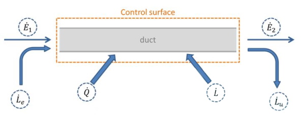 Control surface